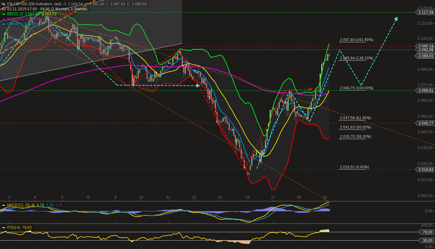 chart-19112015-0927-db_sp.png