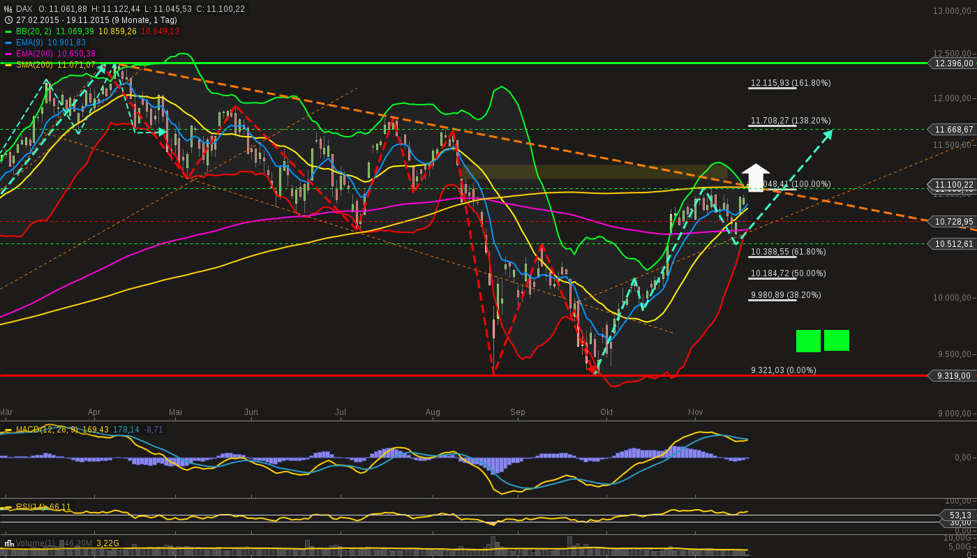 chart-19112015-0942-dax.png