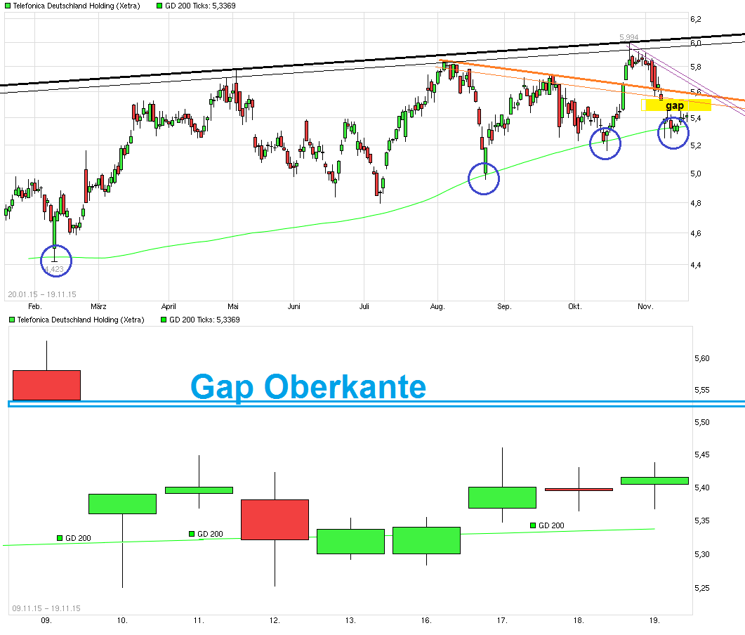 chart_free_telefonicadeutschlandholding.png