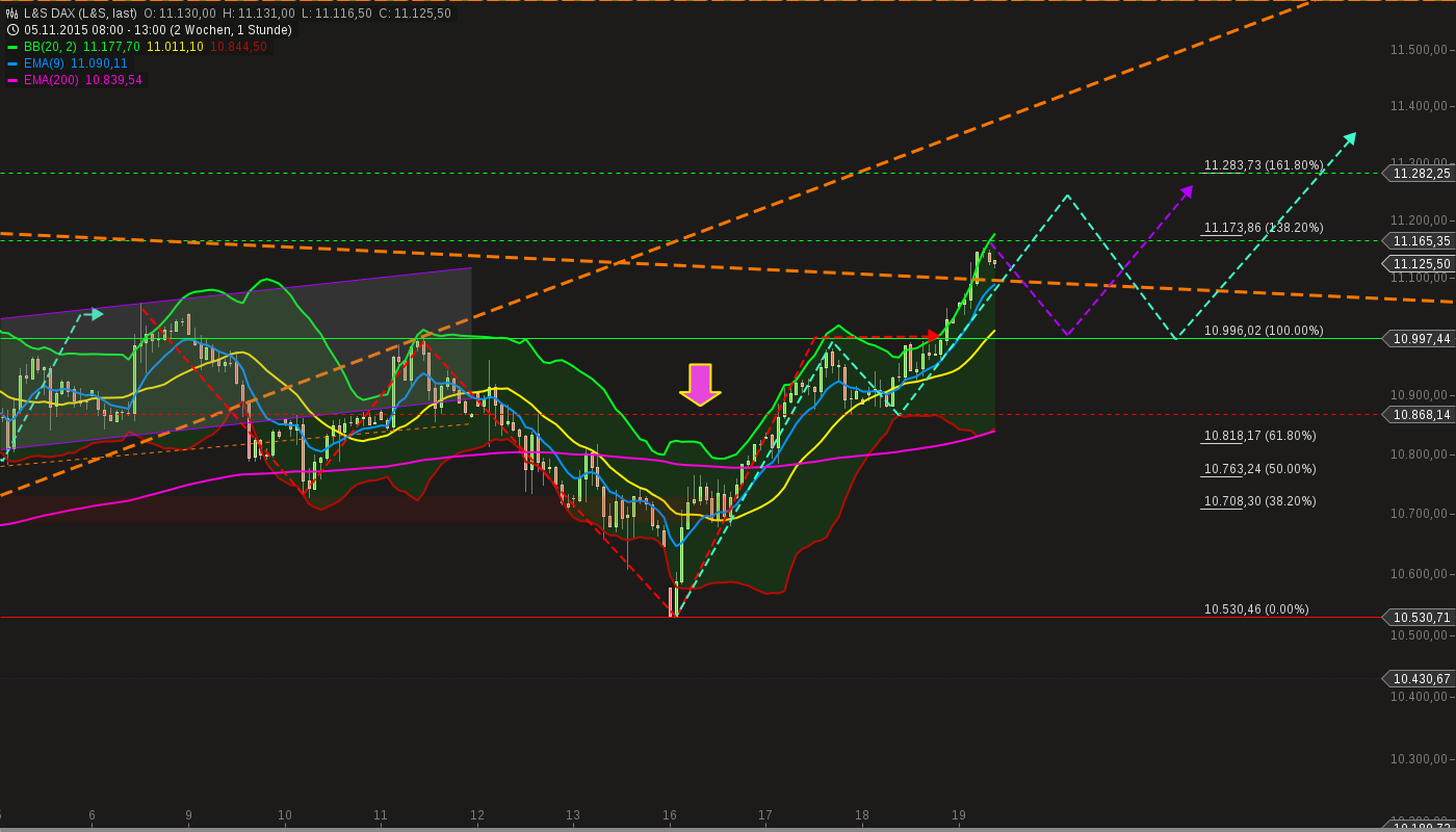 chart-19112015-1313-ls_dax.png