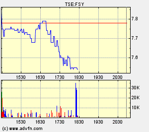 Forsys_metals_(Toronto).gif