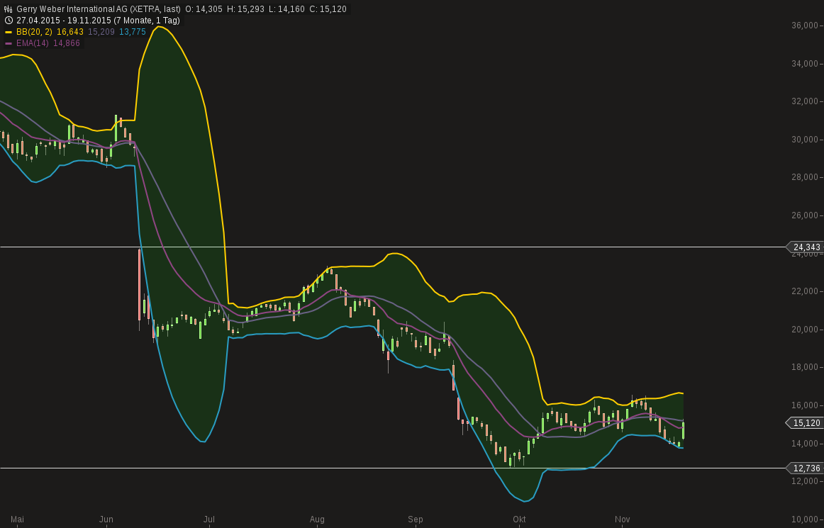 chart-19112015-1711-....png