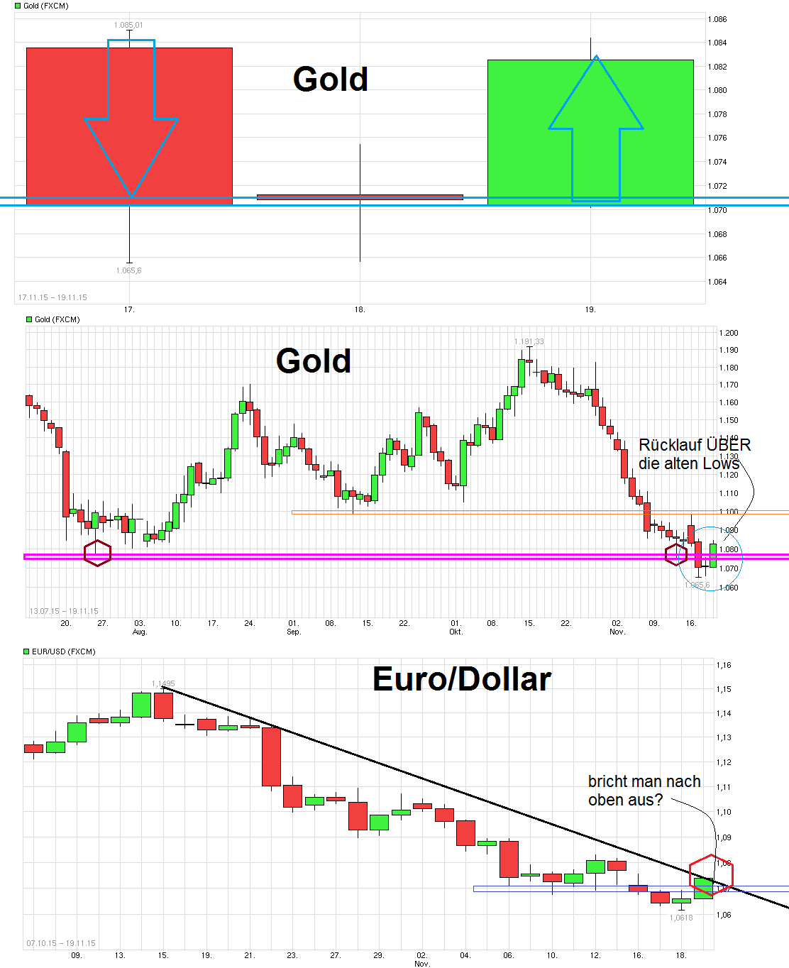 chart_free_gold--------.png