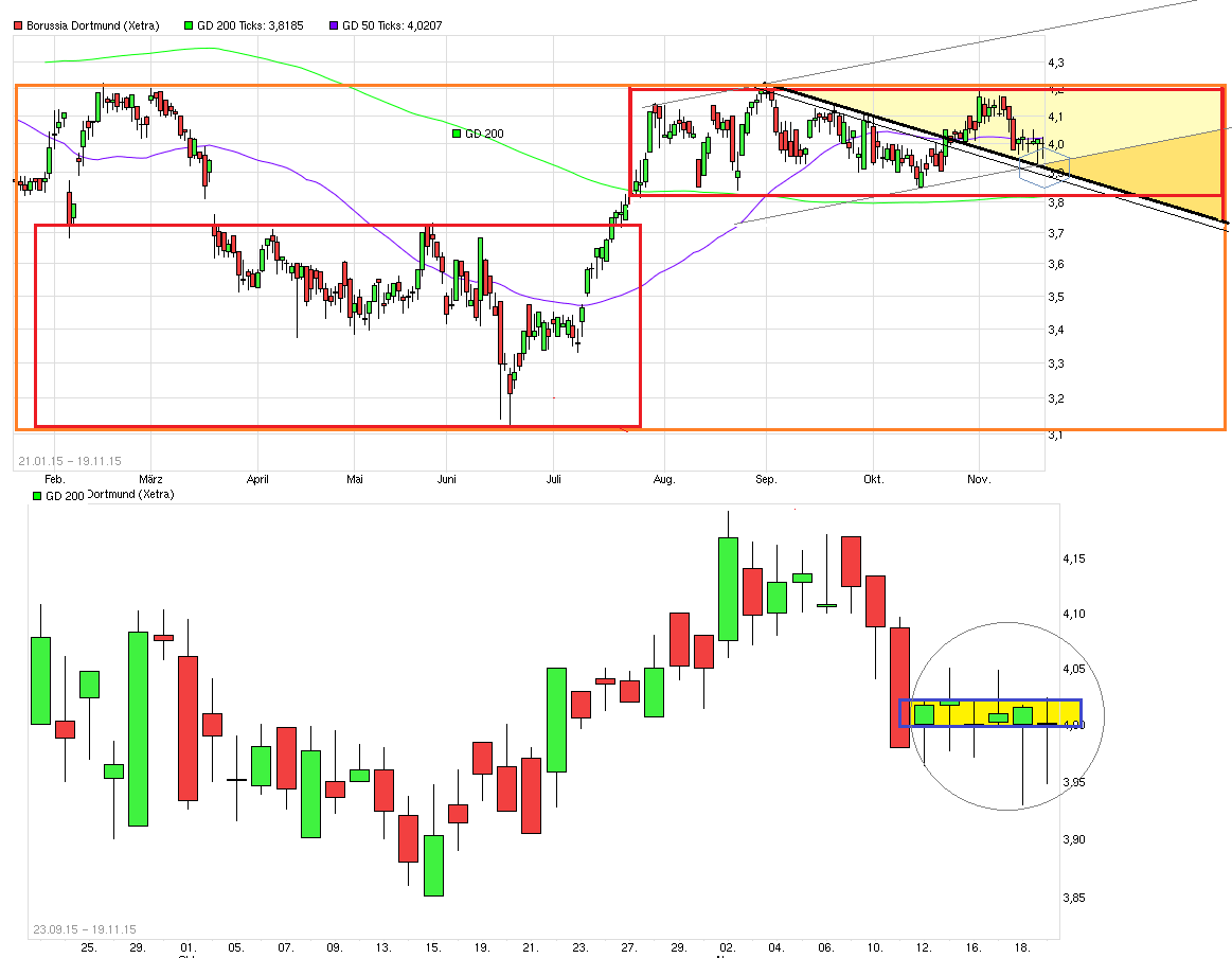 chart_free_borussiadortmund--.png