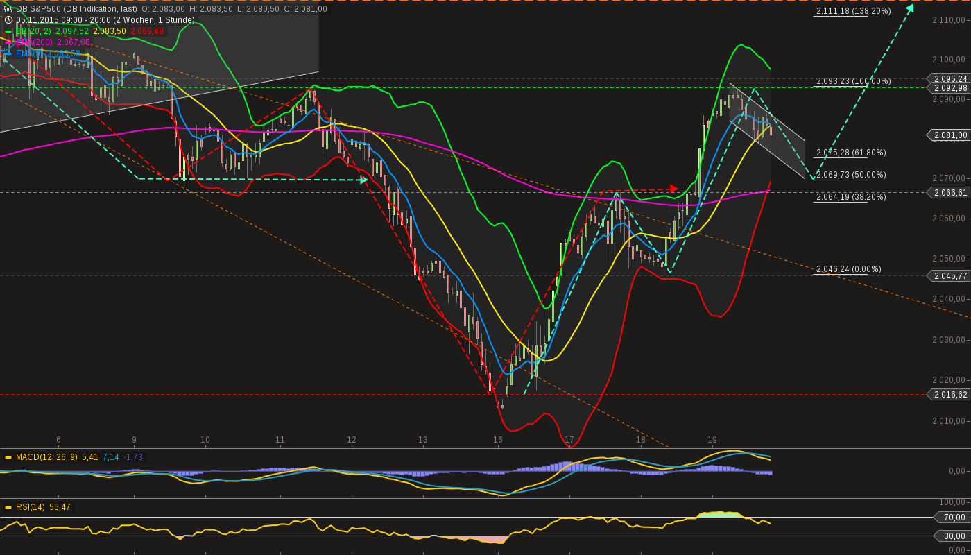 chart-19112015-2039-db_sp.png