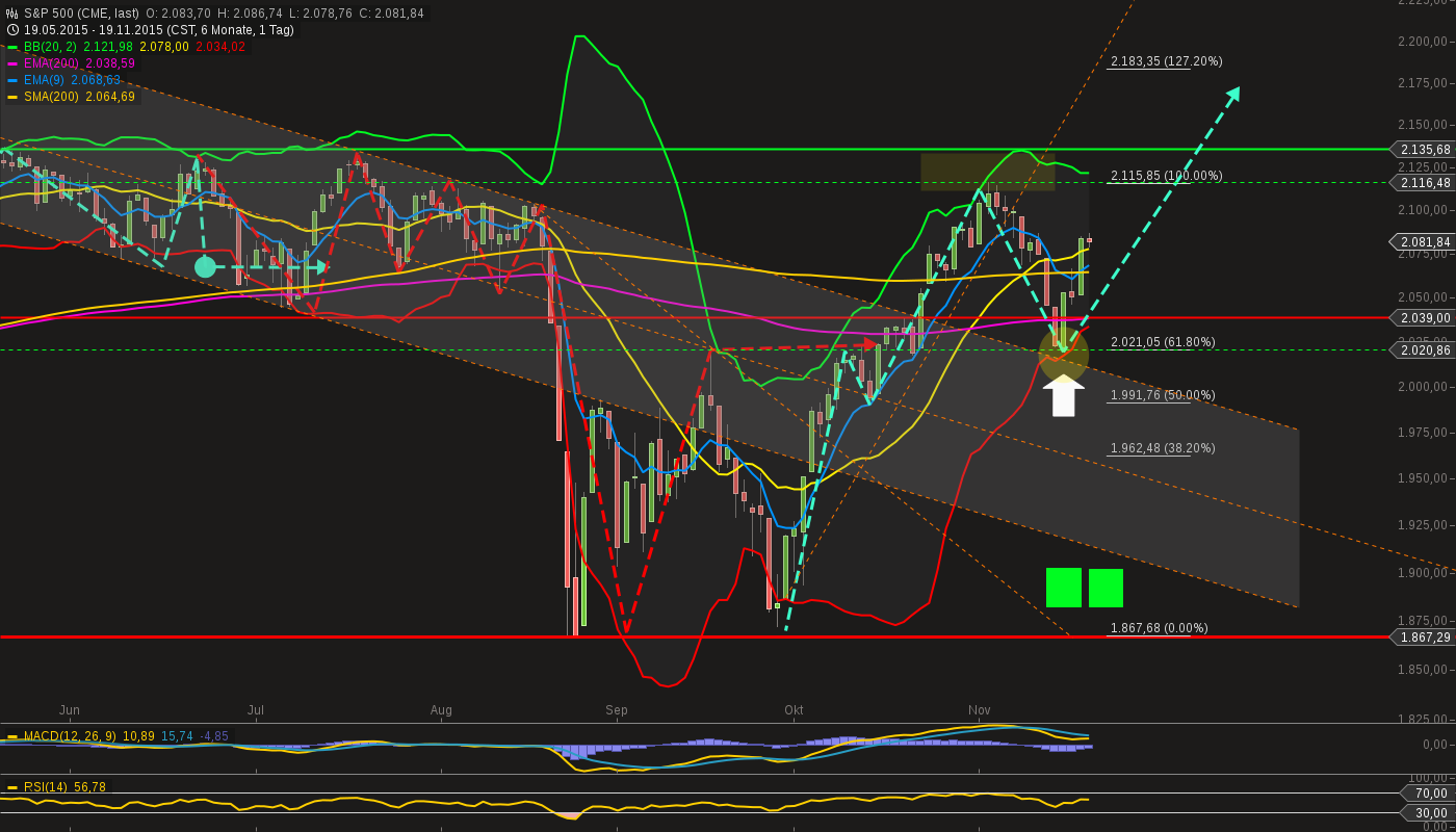 chart-19112015-2040-sp_.png