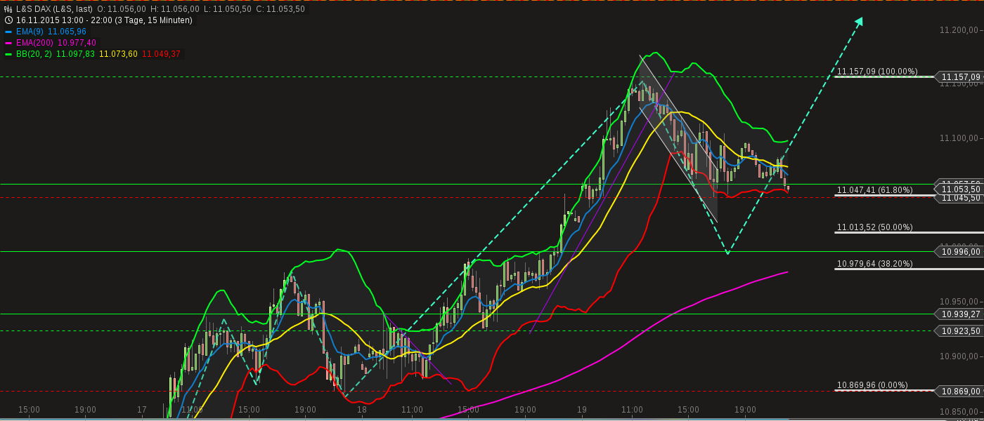 chart-19112015-2212-ls_dax.png