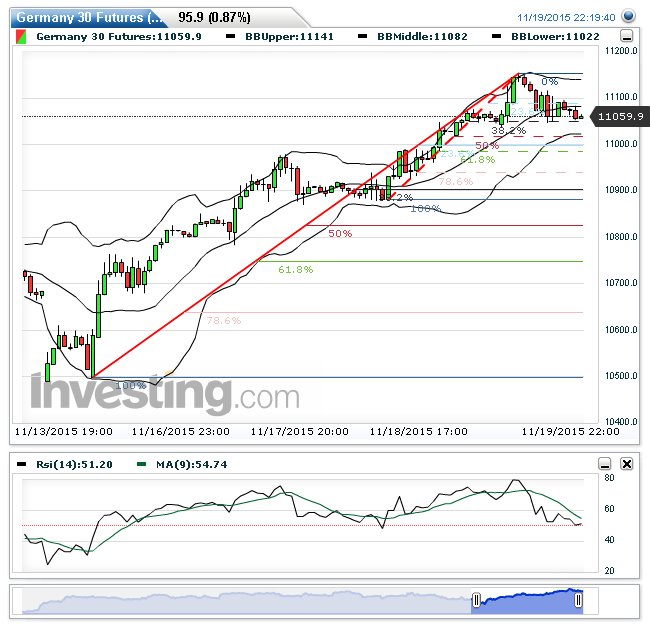 germany_30_futures(stuendlich)2015111922194....png