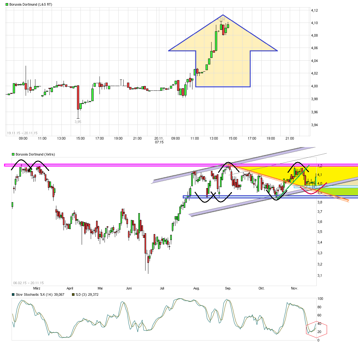 chart_free_borussiadortmund.png