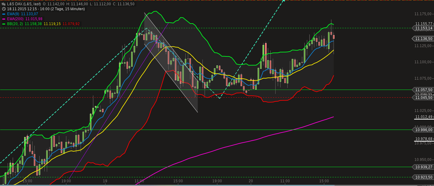 chart-20112015-1614-ls_dax.png