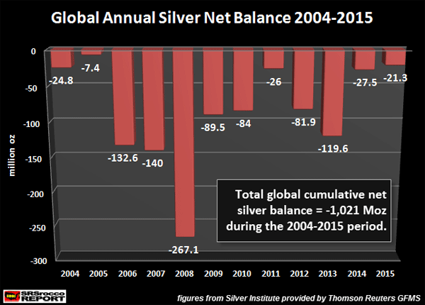 silber_balance_2015.png