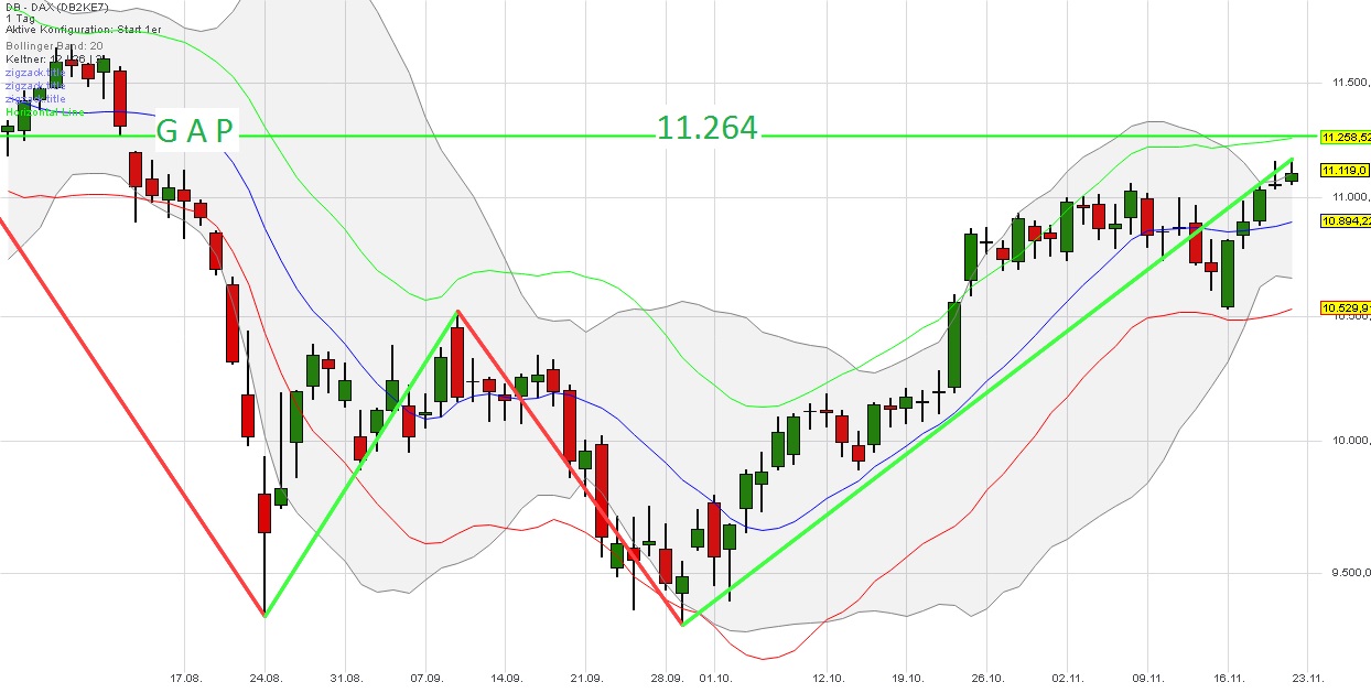 dax_d_chart_.jpg