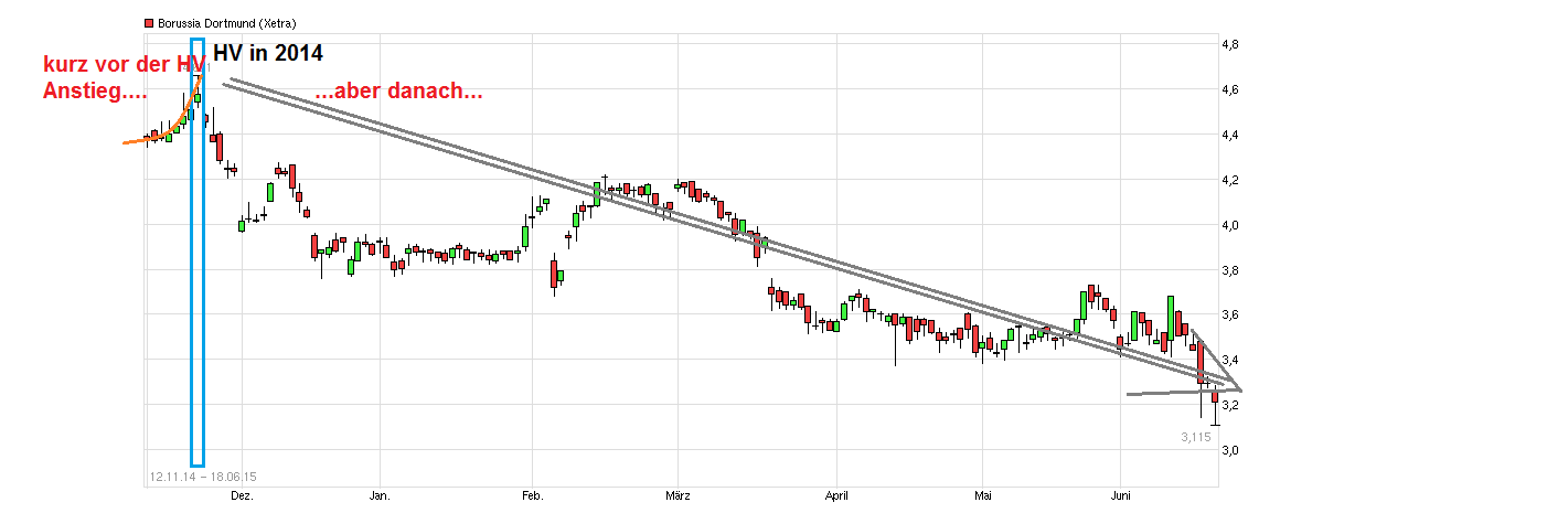 chart_free_borussiadortmund.png