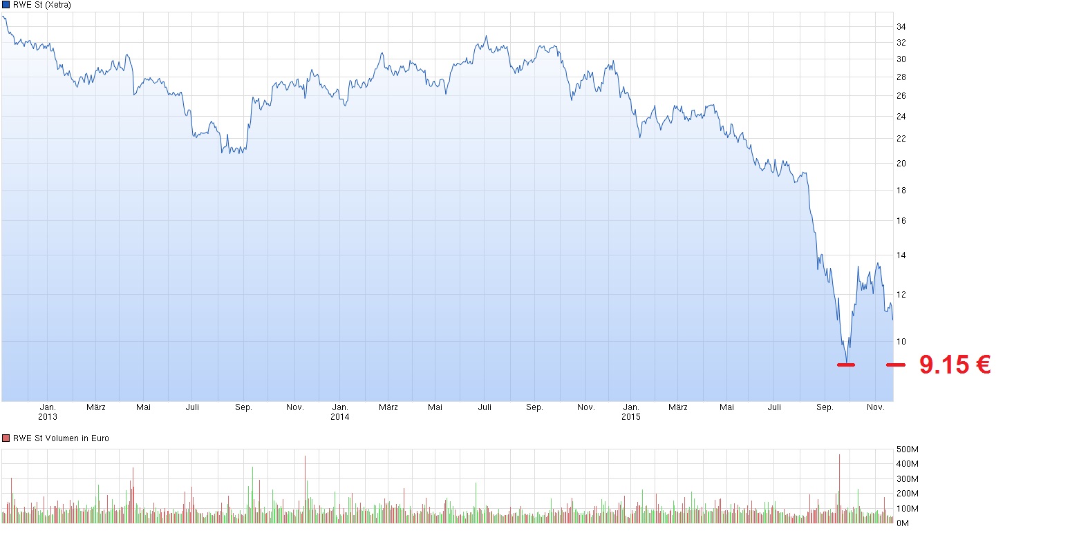 chart_3years_rwest.jpg