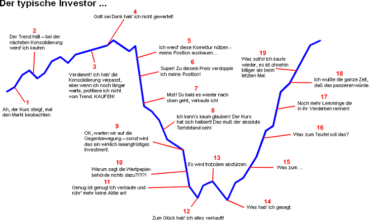 boersenregeln_investor_853.gif