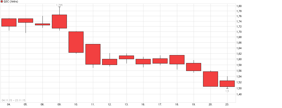 chart_free_qsc---.png