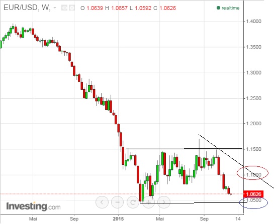 eurusd_w.jpg