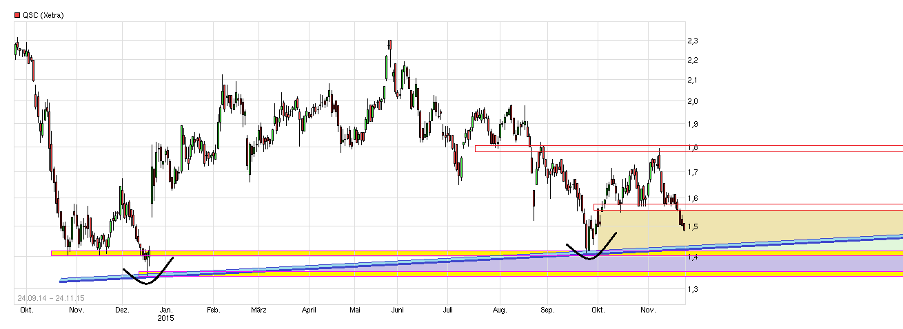 chart_free_qsc.png
