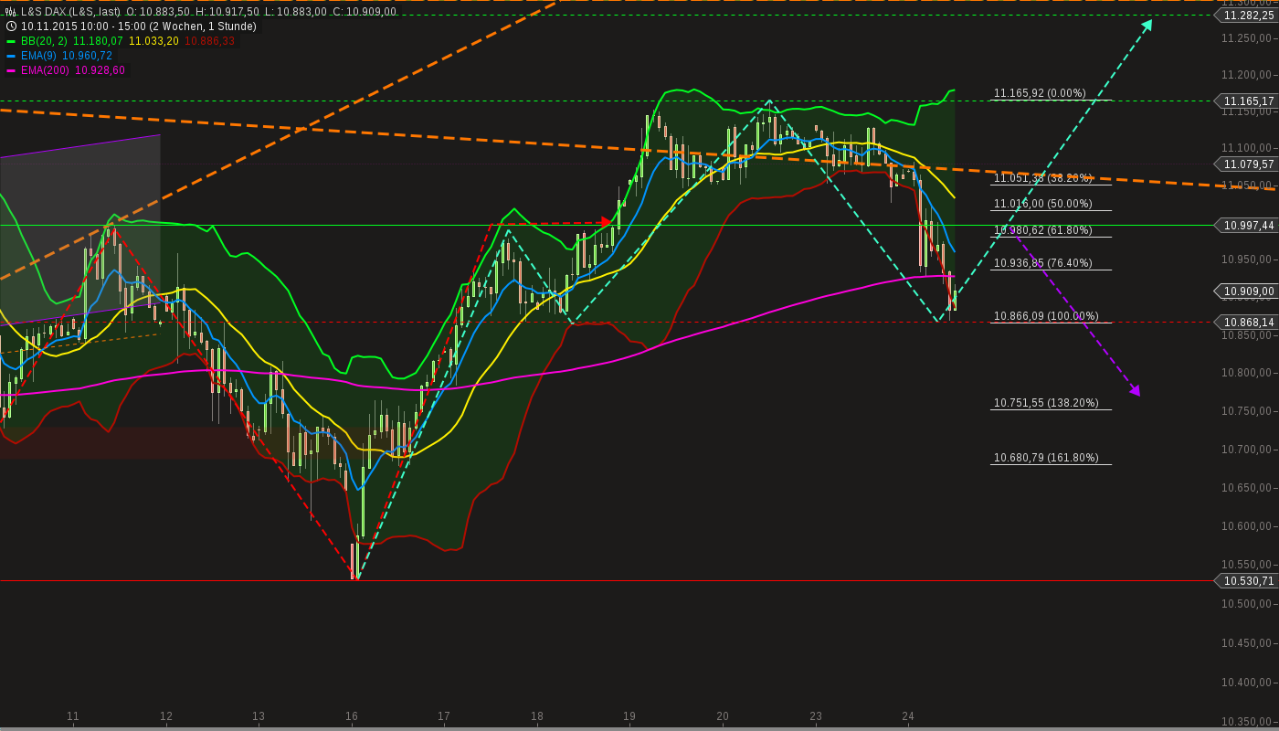 chart-24112015-1525-ls_dax.png