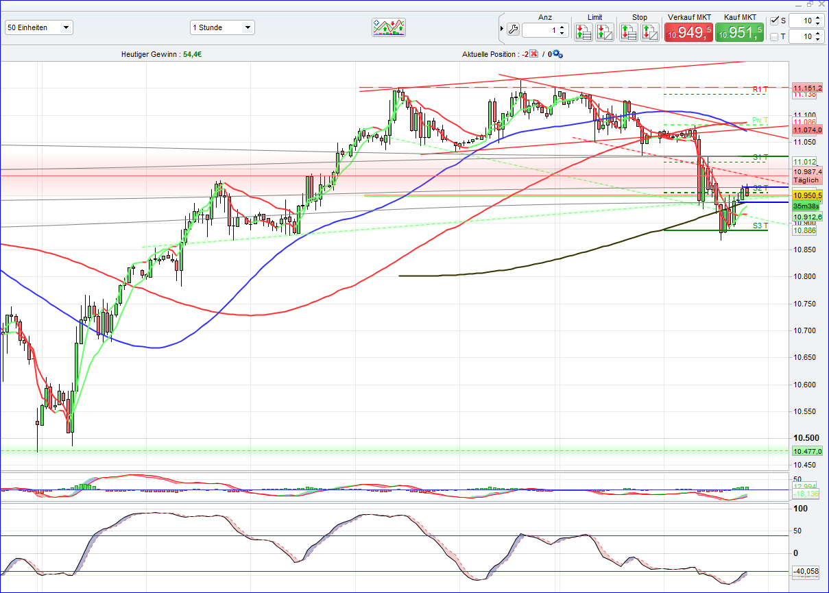 dax1h.png