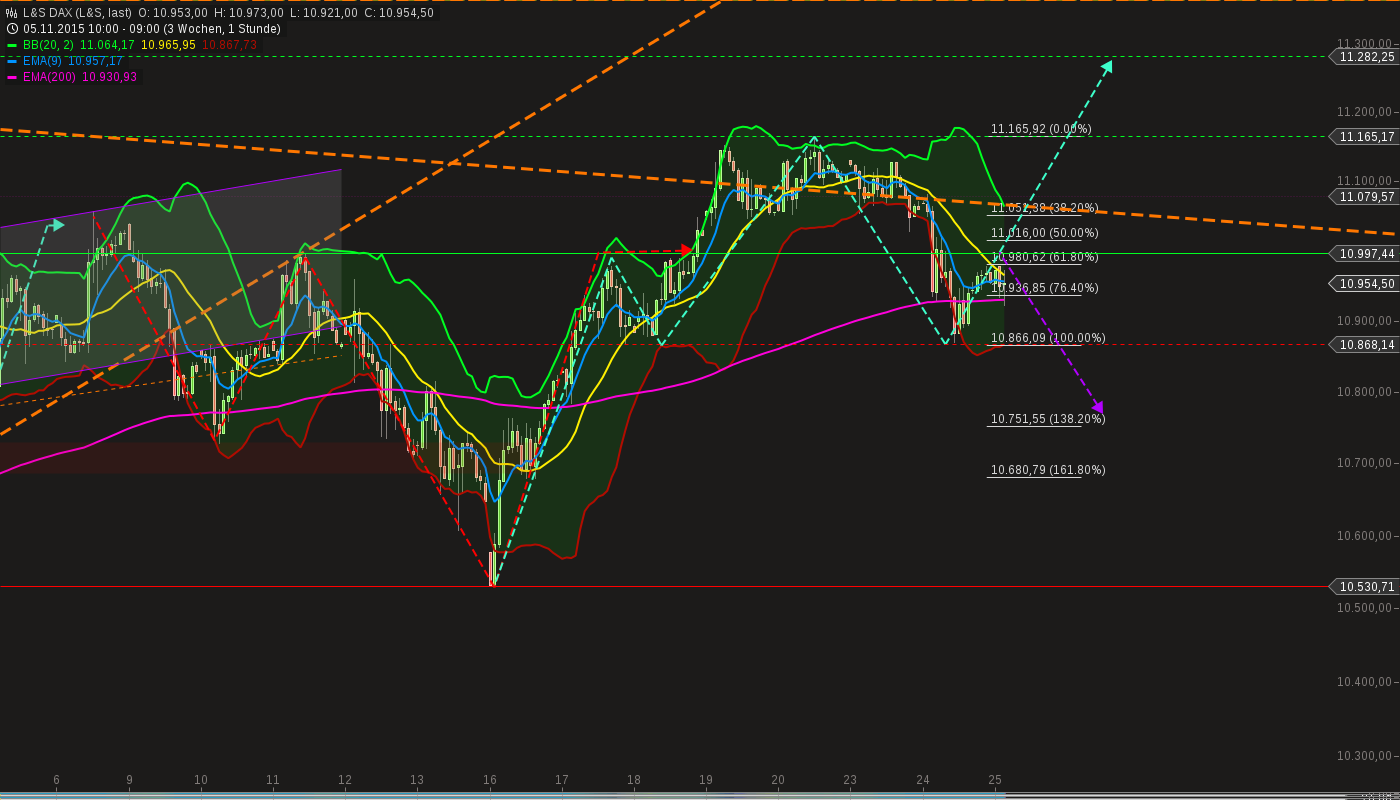 chart-25112015-0937-ls_dax.png