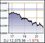 dowjones156x150.png