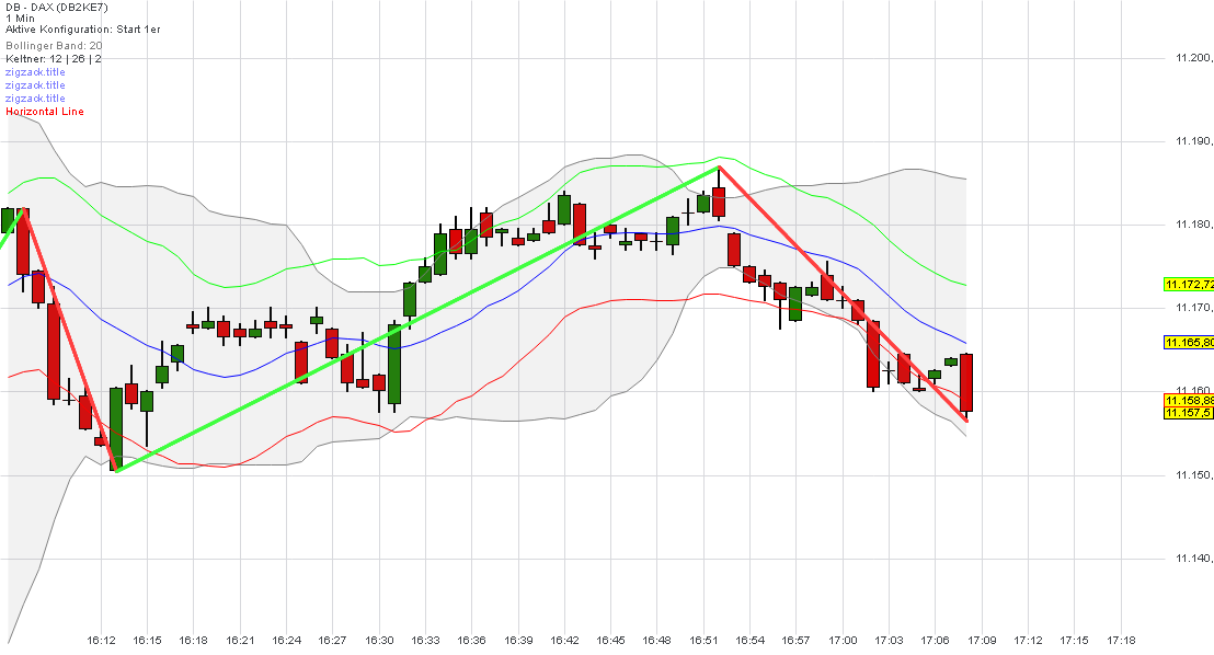 dax_chart.png
