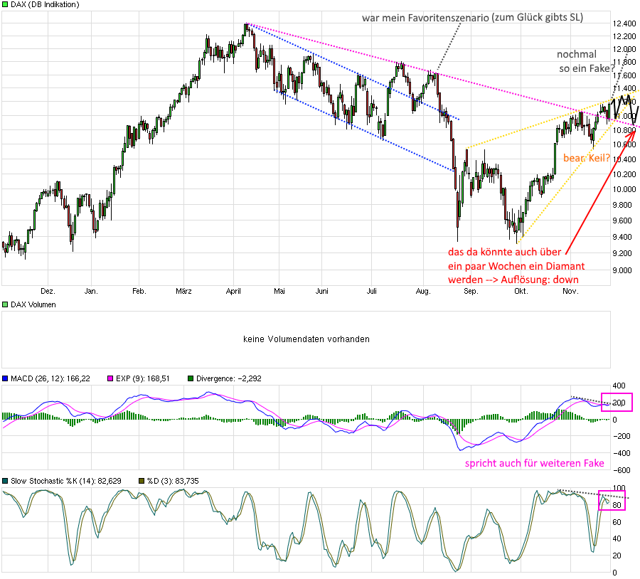 chart_year_dax.png