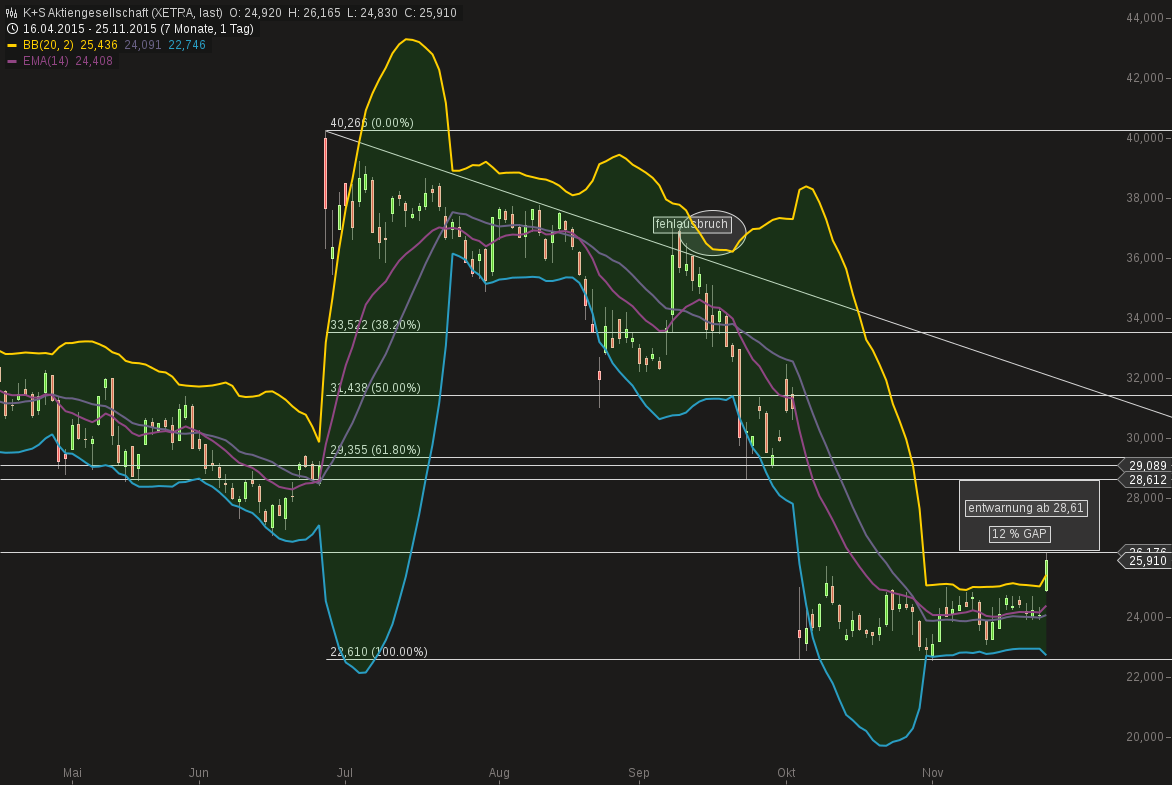 chart-25112015-2235-ks_aktiengesellschaft.png