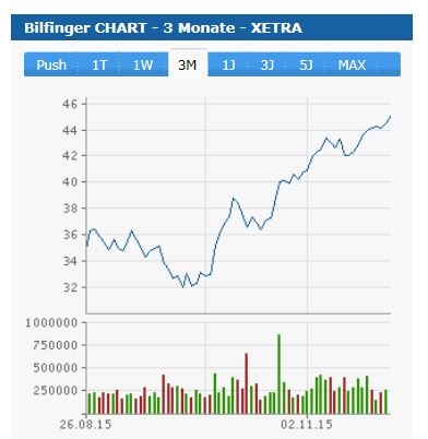 bilfinger.jpg