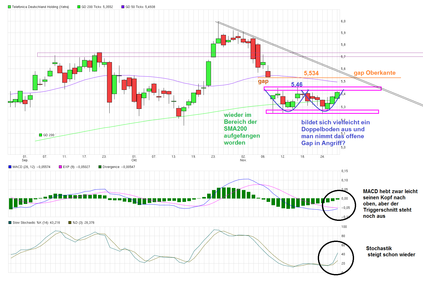 chart_quarter_telefonicadeutschlandholding.png