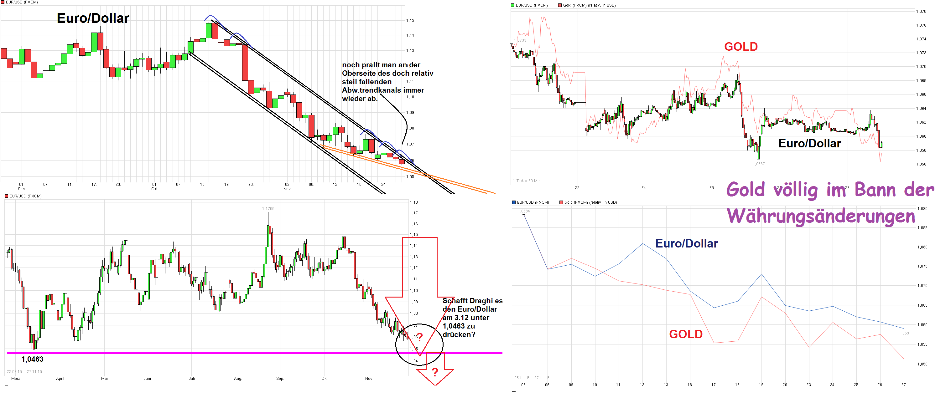 chart_quarter_eurusd_eurous-dollar.png