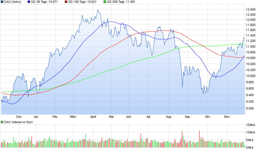 dax200.png