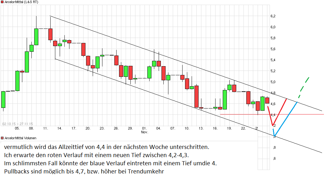 chart_free_arcelormittal.png