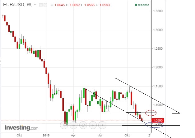 eurusd_w.jpg