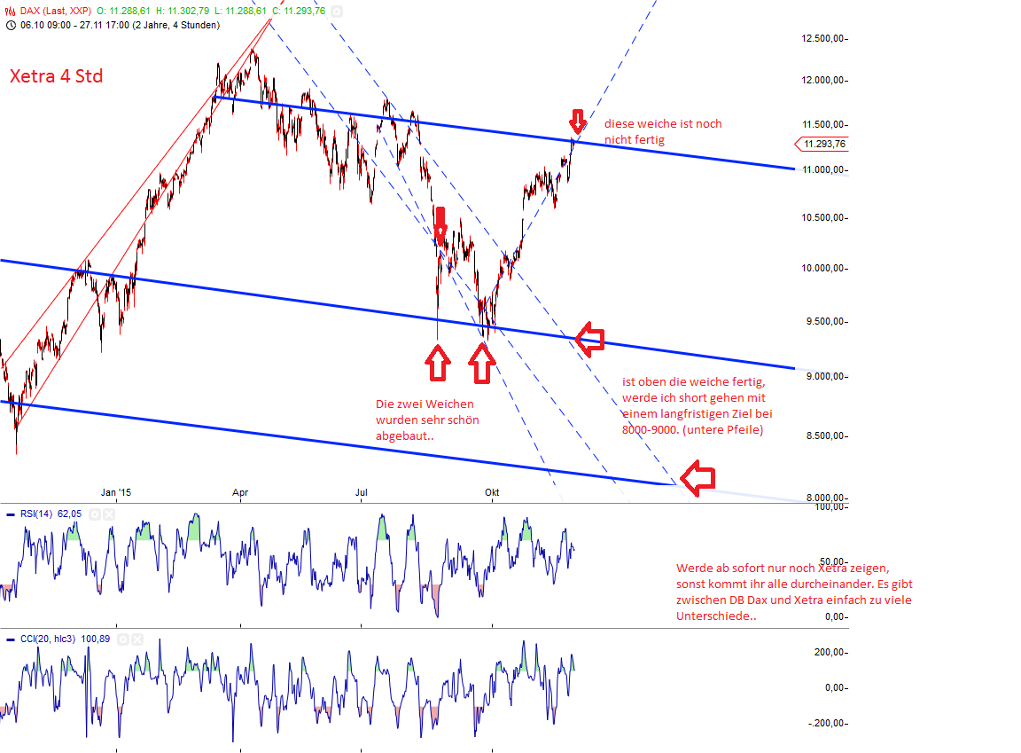 xetra_dax_4_std_den_29.png