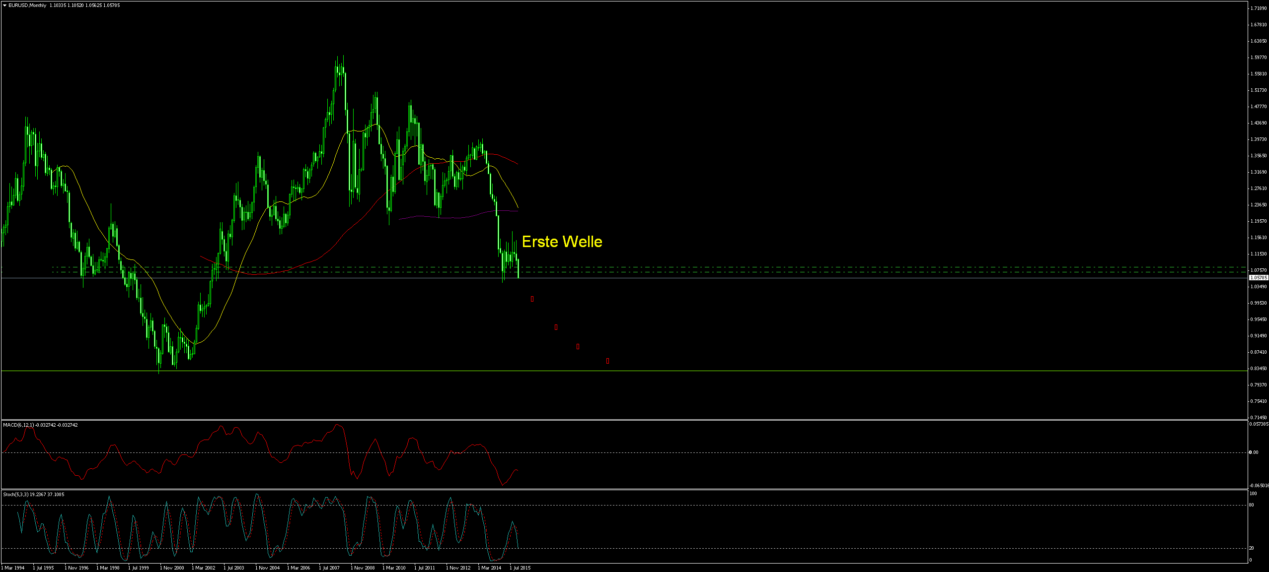 eurusdmonthly.png