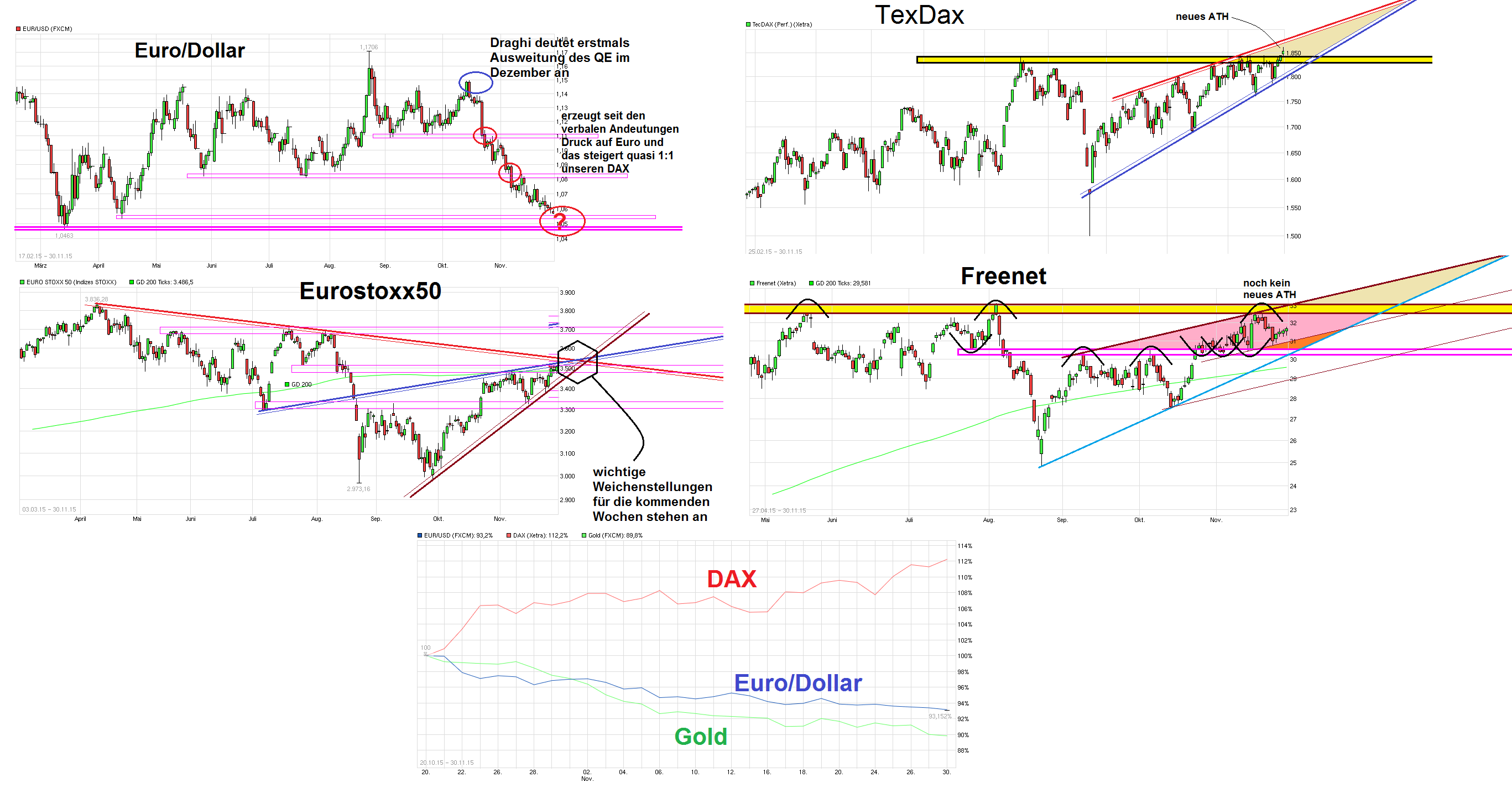 chart_free_eur_usdeurous-dollar.png