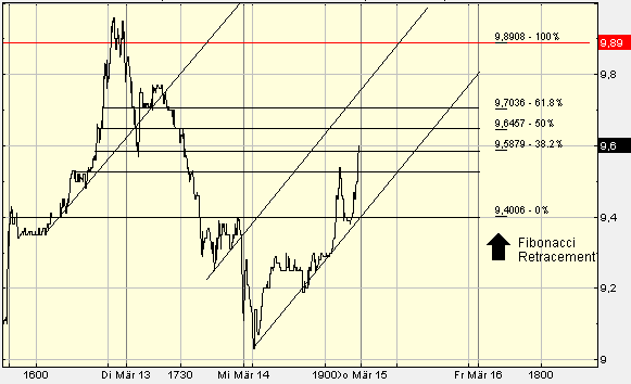 chart3a.gif