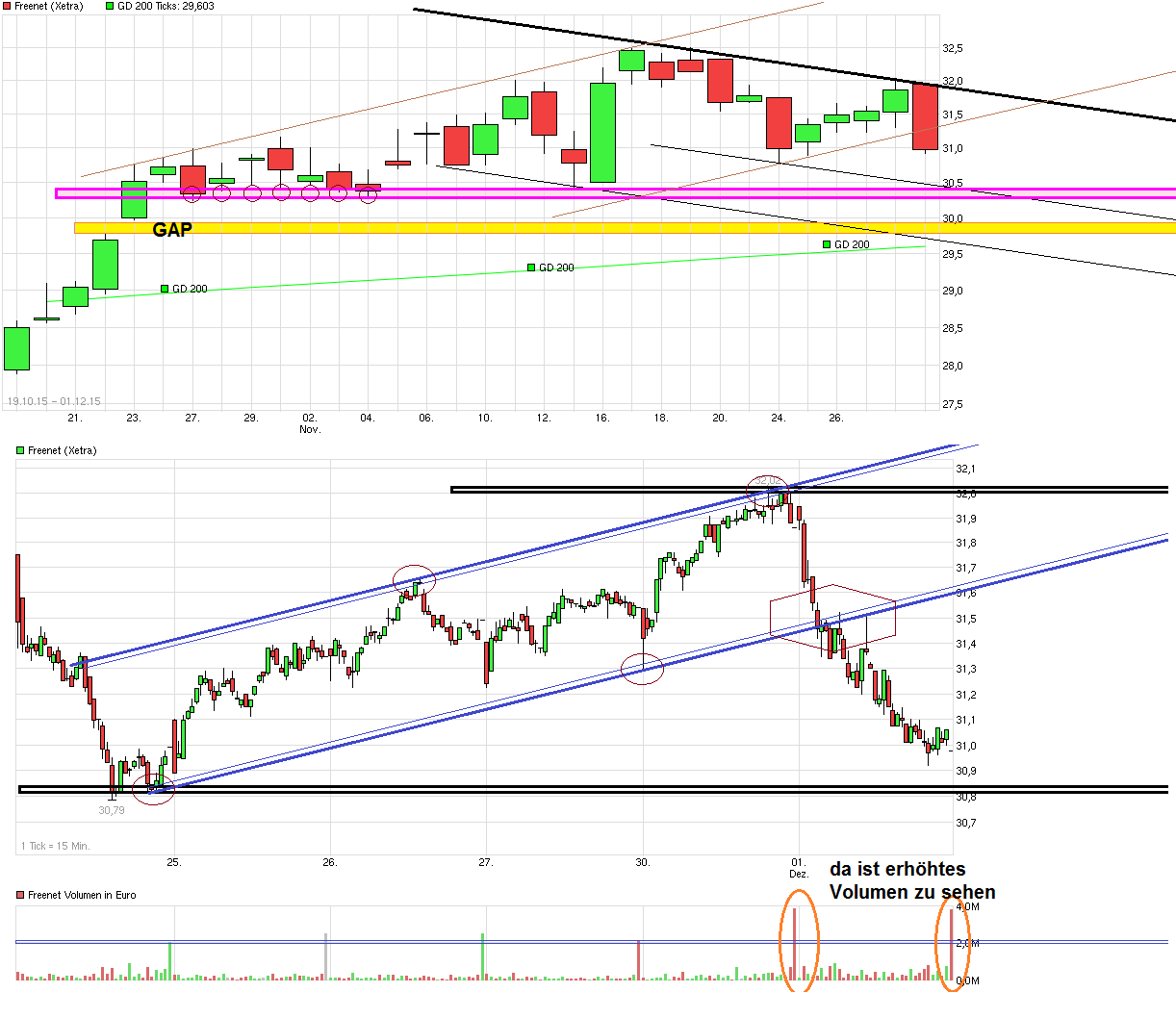 chart_free_freenet_-.png