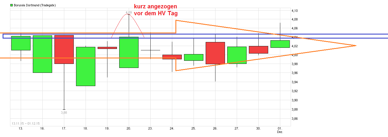 chart_free_borussiadortmund---.png