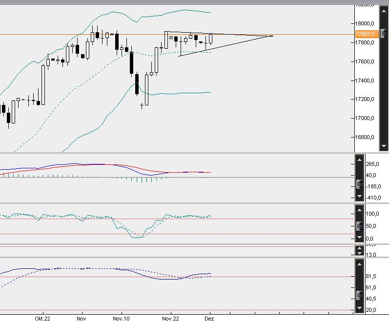 dax5min.jpg