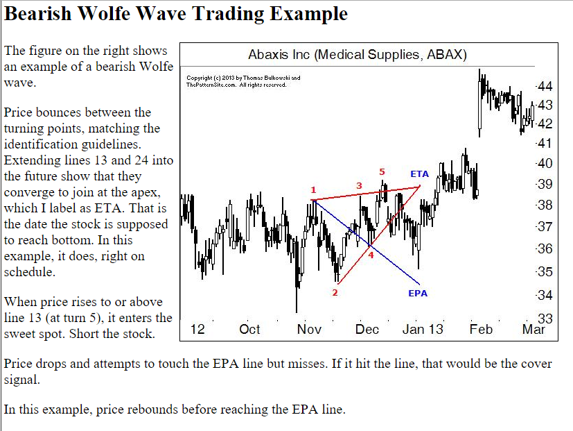 bearish_wolfe_wave.png