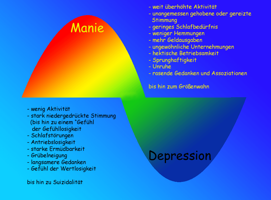 bipolaraktuell6.png