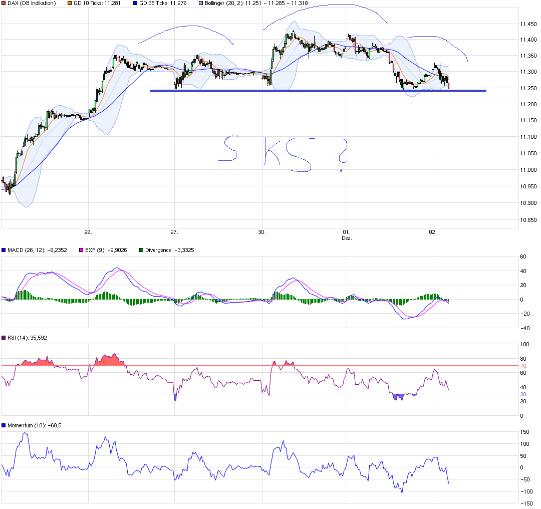 chart_week_dax.png