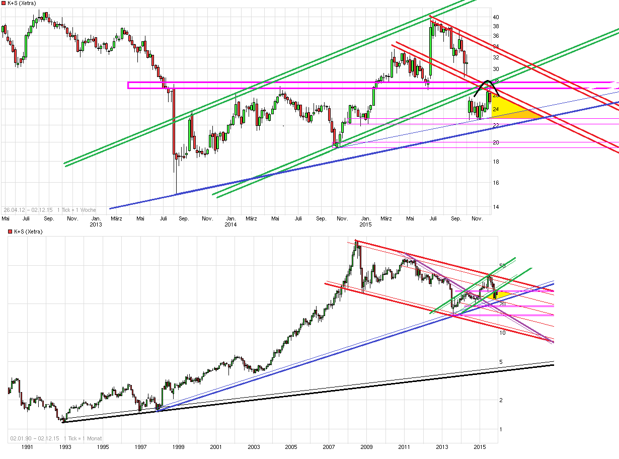 chart_free__ks.png