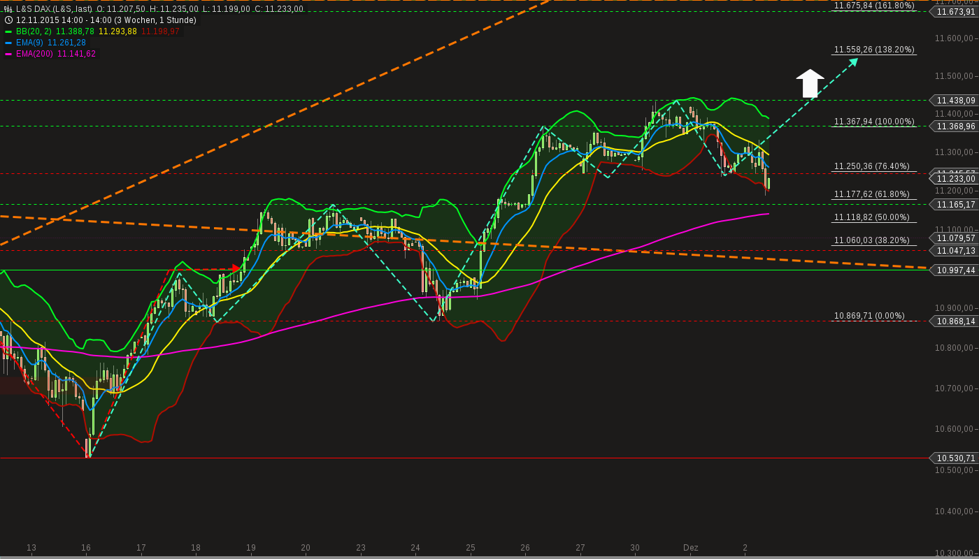 chart-02122015-1424-ls_dax.png