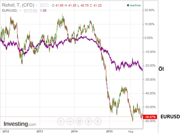 __l_versus_eurusd.jpg