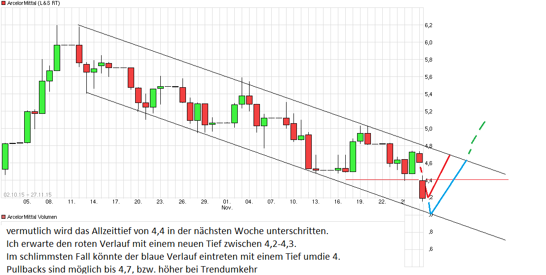 chart_free_arcelormittal.png