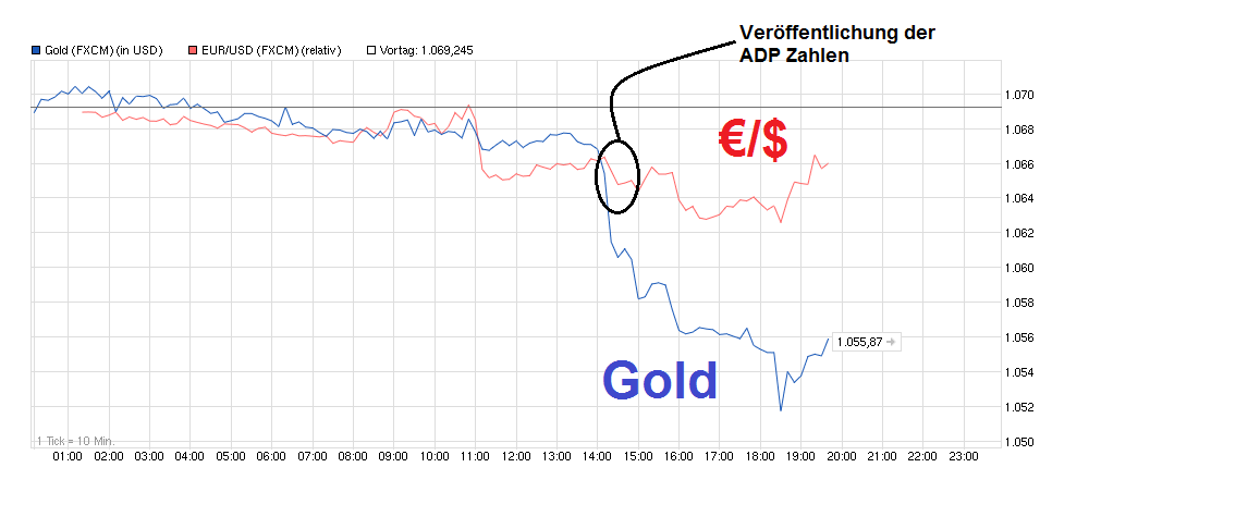 chart_intraday_gold.png